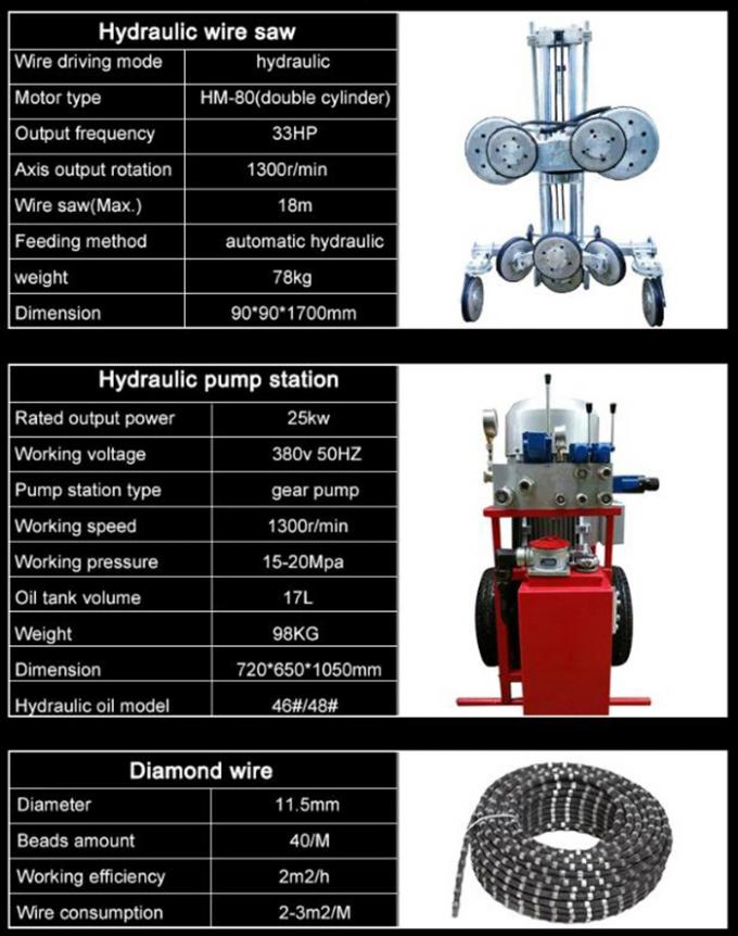 Hydraulisch Klein Diamond Wire Saw Machine 3